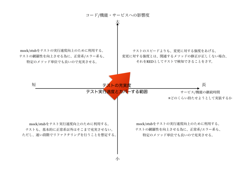 test.001